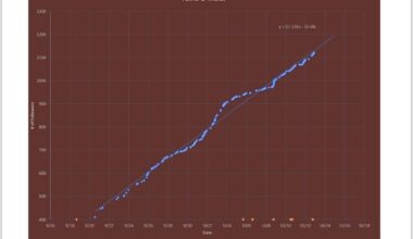 23 days of Social Media Growth of a New Metal Band [OC]