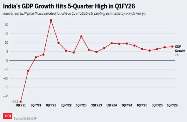 India gdp
