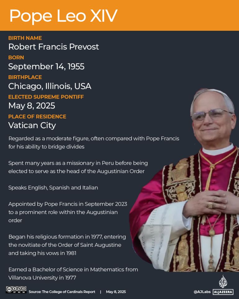 interactive-pope_leo_xiv-1746730941