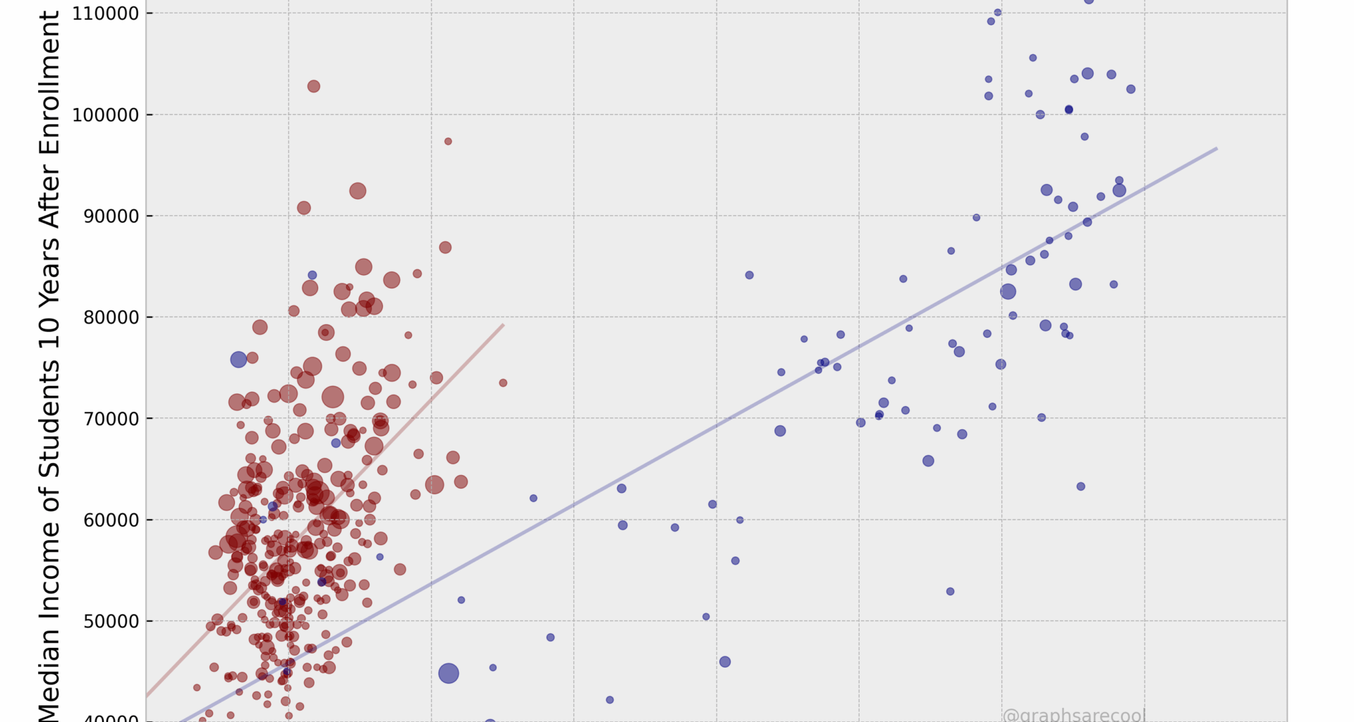 Is College Still Worth It? [OC]
