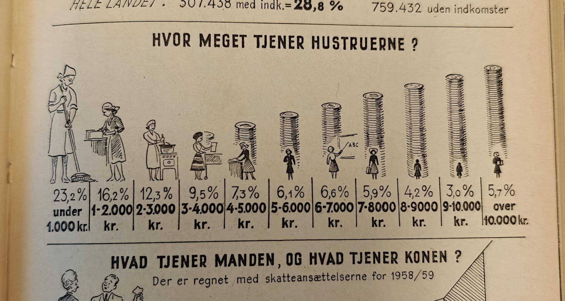 Når hustruen arbejder ude