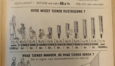 Når hustruen arbejder ude