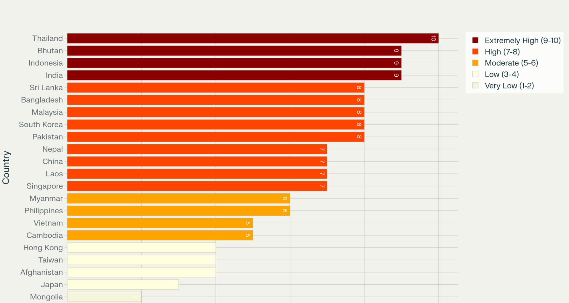 [OC] Asian Countries Ranked by Spice Affinity