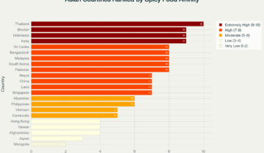 [OC] Asian Countries Ranked by Spice Affinity