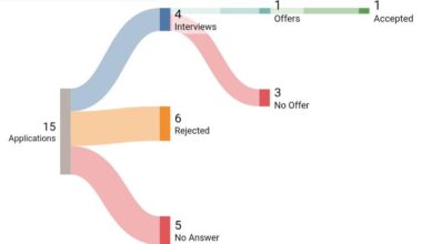 My (IT) internship journey in Switzerland