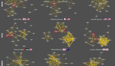 Co-Authorship networks of 2025 Nobel Prize winners [OC]