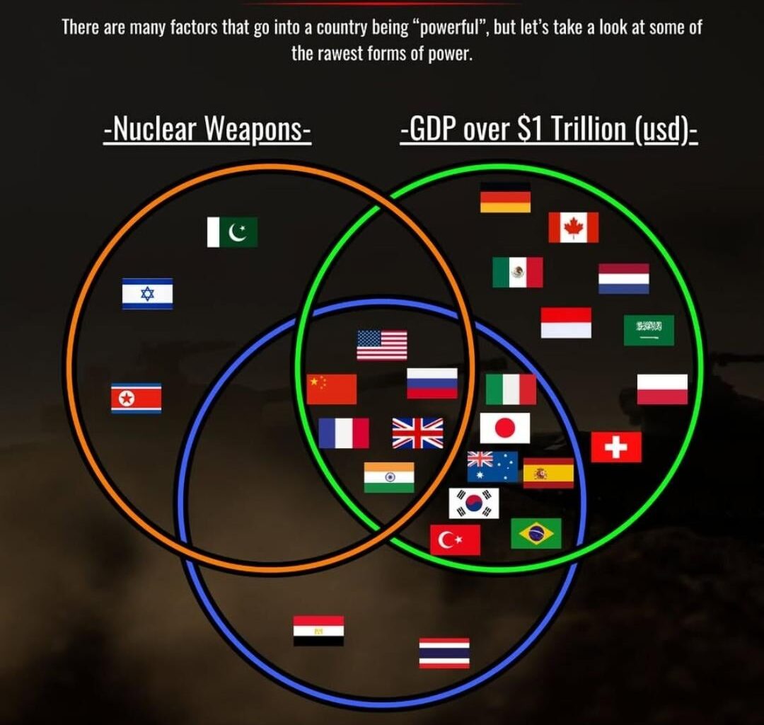 Relevant countries are in the middle