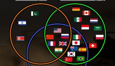 Relevant countries are in the middle