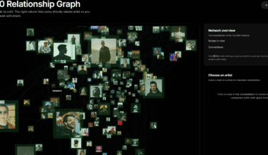 [OC] built an app that tracks the world’s top artists