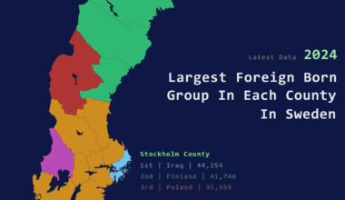 Largest foreign born groups in Swedish regions