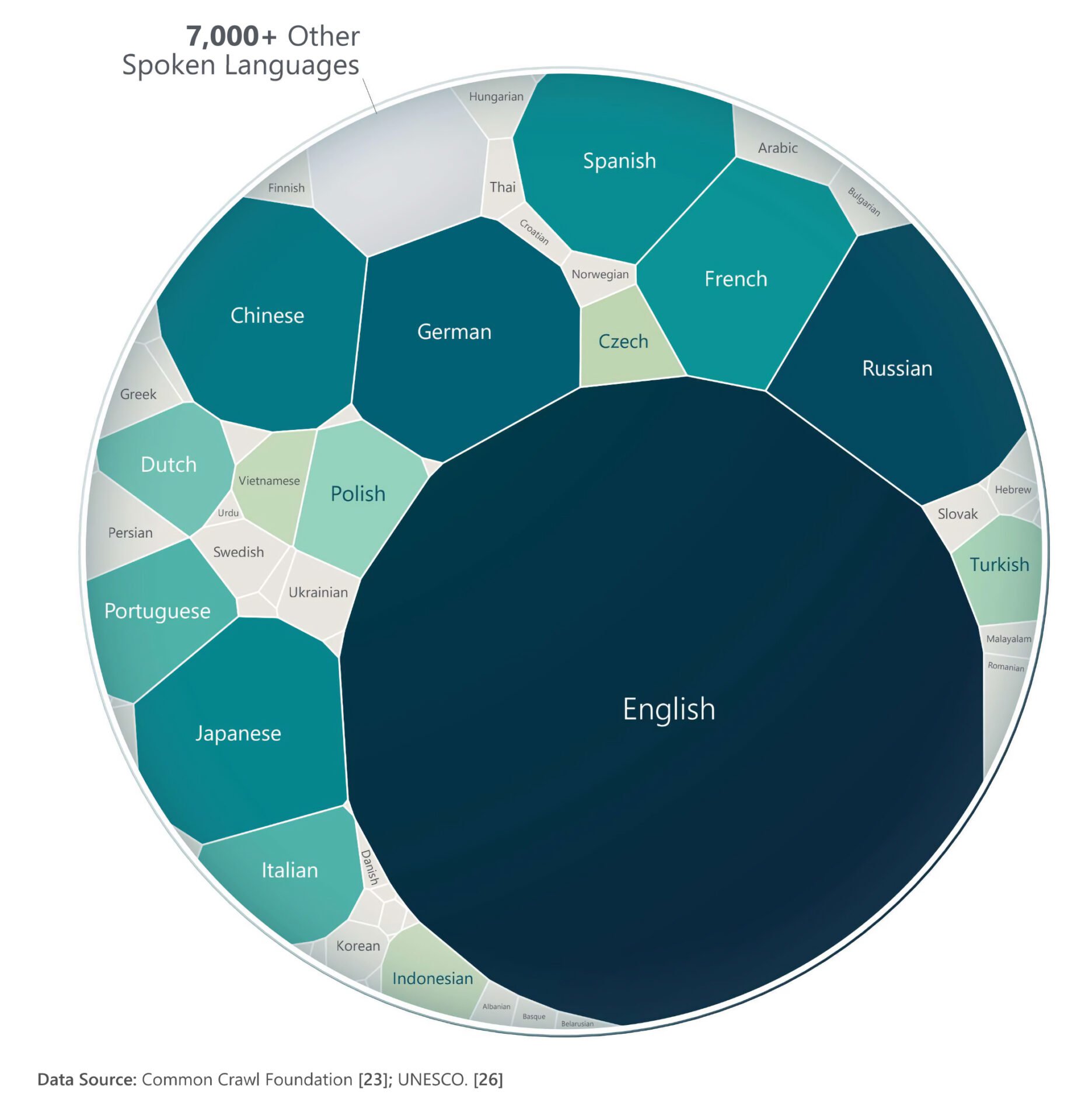 Microsoft Ia France Adoption 2