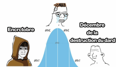 La hiérarchie est claire