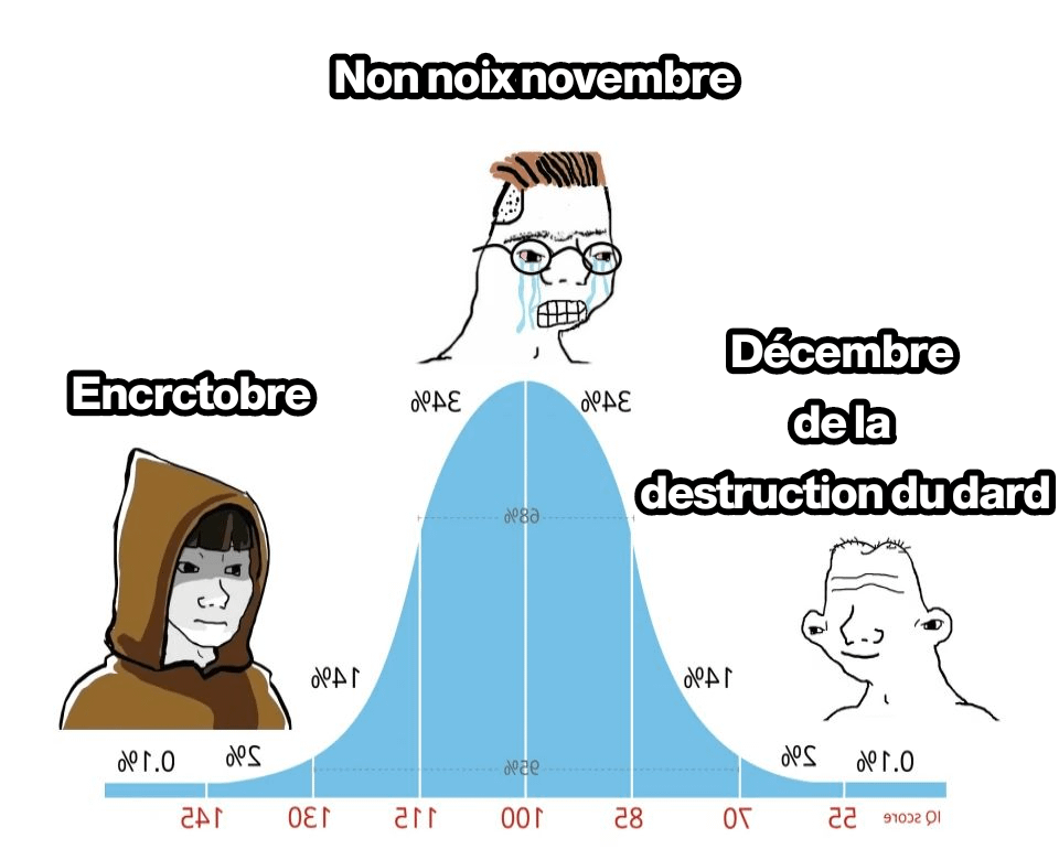 La hiérarchie est claire