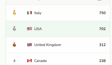 [OC] Global Fart Distribution: 3,000+ farts logged anonymously from 100 countries