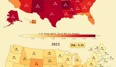 [OC] young adult (18-24) parenthood rates declined sharply in every US state between 2010 and 2023