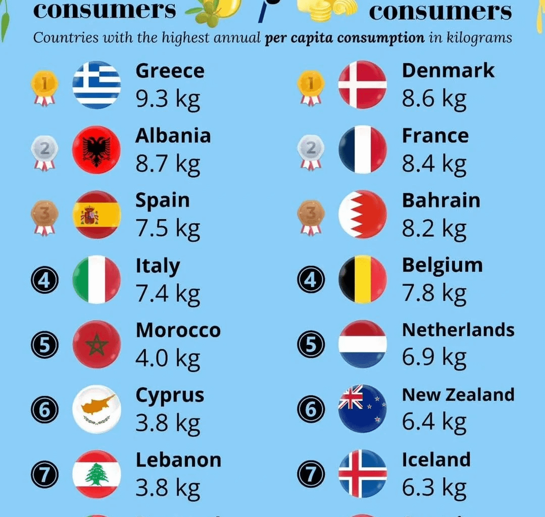 Team olive oil, also known as civilized world, represent!