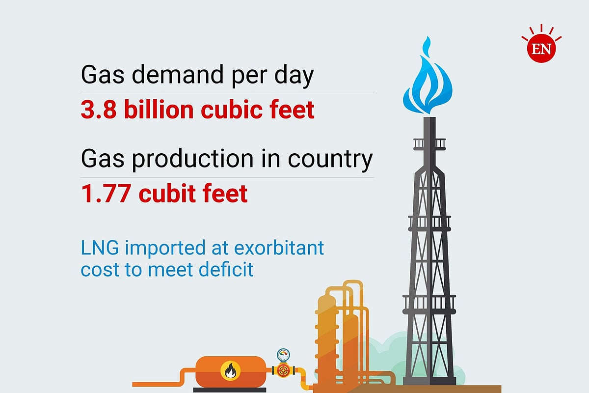 Gas in Bhola lies unused, reserves could be 1,432b cubic feet
