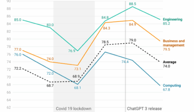 [OC] Australian undergraduate employment over the years, The jump post COVID-19 and the decline during AI era (2019-2024)