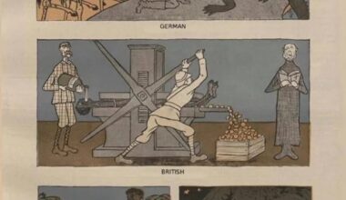 Which one is the most accurate