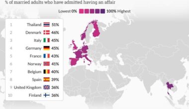Guys what are you doing? We can't let a non WE country take the first place. I'm doing my part.
