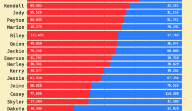 [OC] common unisex baby names in the US, 1940-2024 & 2000-2024
