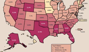 [OC] Percent of People Without Health Insurance in the US