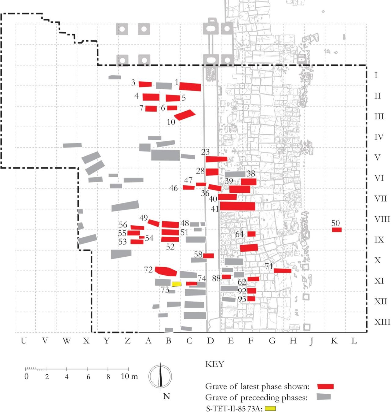 Map of Phase II burials in the Tetrapylon Cemetery, Aphrodisias. Graves from the earlier phase are shown in grey, those from the later 12th century in red, and the location of burial S-TET-II-85 73A in yellow. (Modified from Jeffrey, 2022)