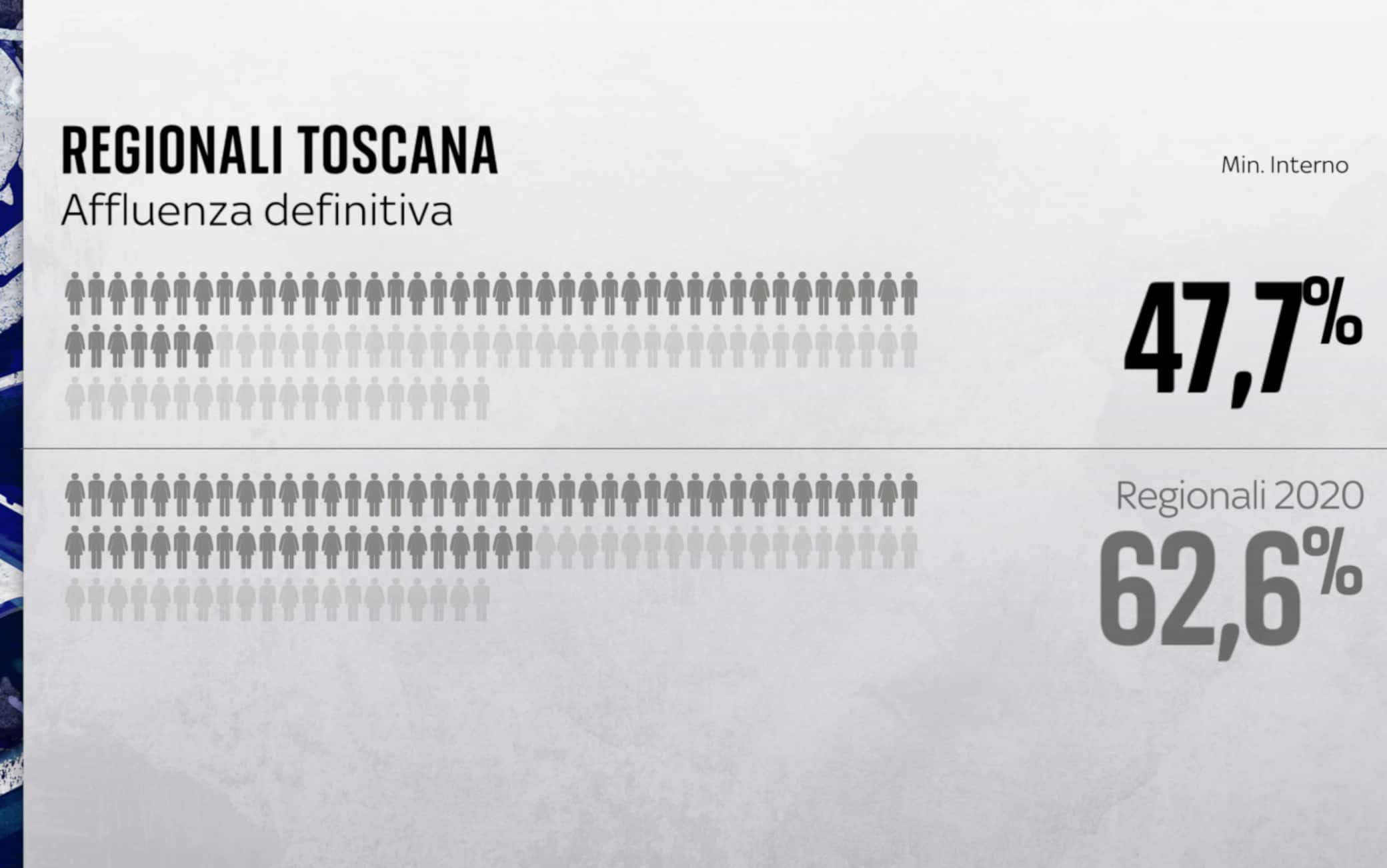Affluenza Toscana