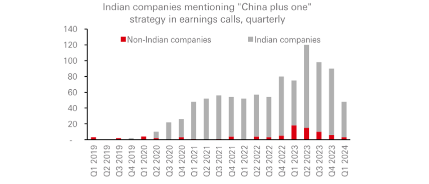 Source: Bloomberg, HSBC Global Private Banking