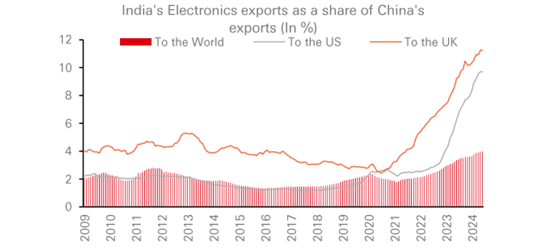 Source: LSEG Datastream, Fathom Consulting, HSBC Global Private Banking. Figures are 12-month trailing sum.