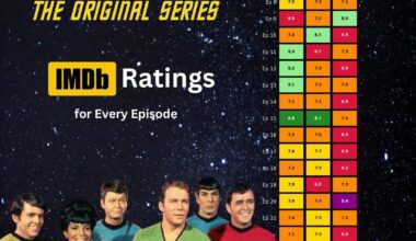 IMDb ratings for every episode of every Star Trek series