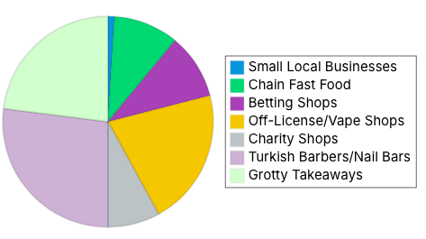State of every high-street in the UK