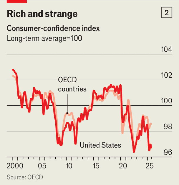 Chart: The Economist