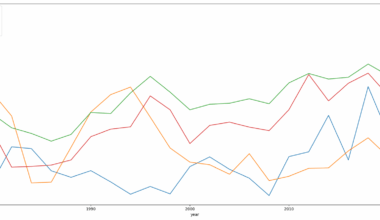 Measuring Bias in Districting [oc]