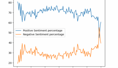 Sentiment Analysis of Financial Articles from NY Times [OC]