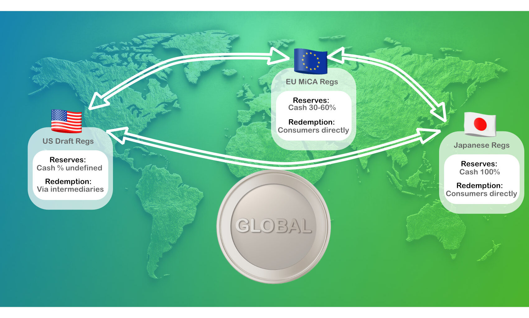 EU Systemic Risk Board recommends banning multi issuance stablecoins - report - Ledger Insights