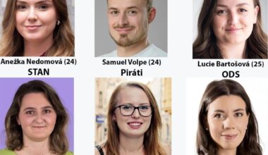 Všichni zvolení členové Poslanecké sněmovny pod 30 let