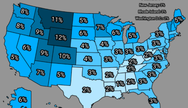 Percentage of households in USA that have a permanently installed hot tub or whirlpool [OC]