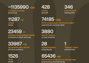 Sõja ülevaade: 1340. päev - liialt palju vene poole edenemisi ühel päeval