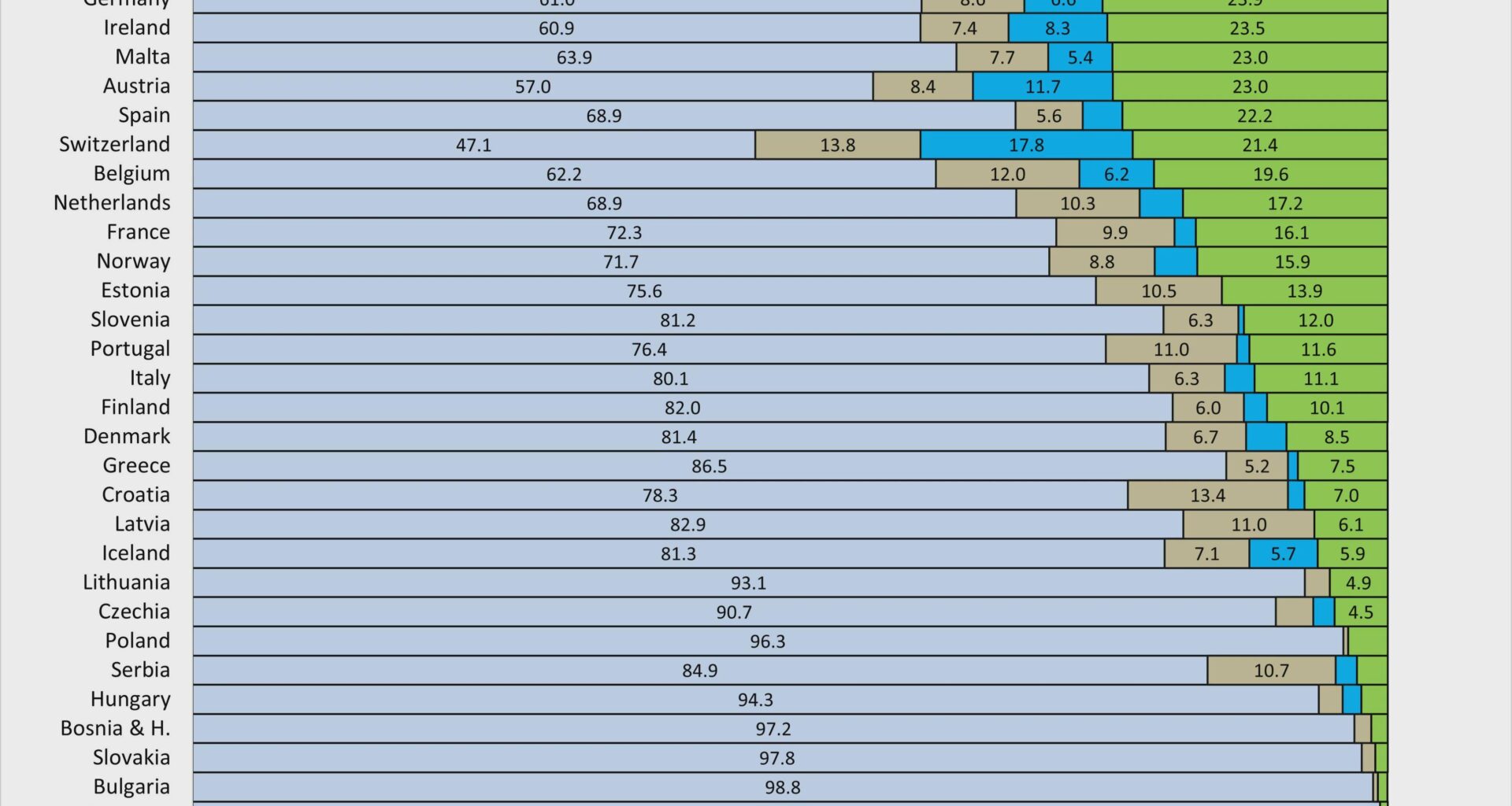 Demografiska sammansättningen avseende härkomst 15-29 års ålder
