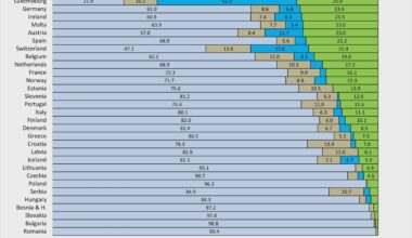 Demografiska sammansättningen avseende härkomst 15-29 års ålder