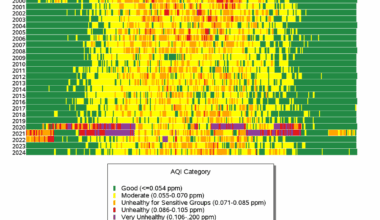 [OC] Phoenix Daily Ozone AQI Values 2000-2024