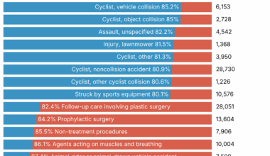 [OC] The most typically male and female reasons to be admitted to hospital in England