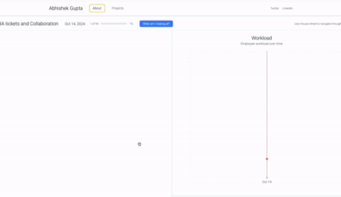 [OC] Team Workflow Animation: Visualizing JIRA Ticket Movement, Blocking Dependencies, and Individual Bandwidth Pressure