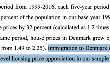 62% af stigningen i boligpriser skyldes indvandring ifølge forskere fra Aarhus Universitet