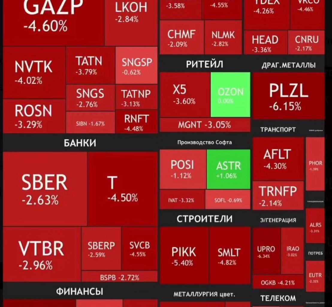 Russian stock market today, after Russia canceled the Peace Summit with the US