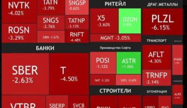 Russian stock market today, after Russia canceled the Peace Summit with the US