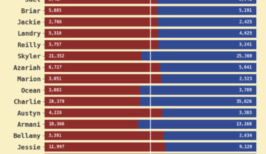 [OC] the 25 most unisex baby names in the US, 2000-2024