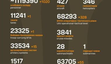 Losses of the Russian military to 9.10.2025