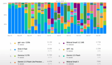 Best LLM in Bulgarian, help!